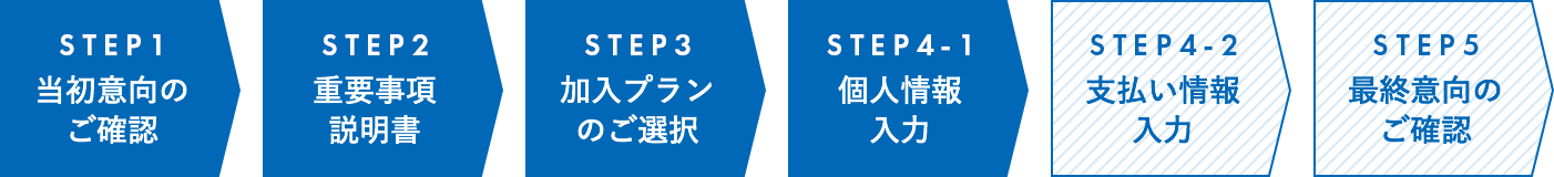 STEP2 個人情報入力