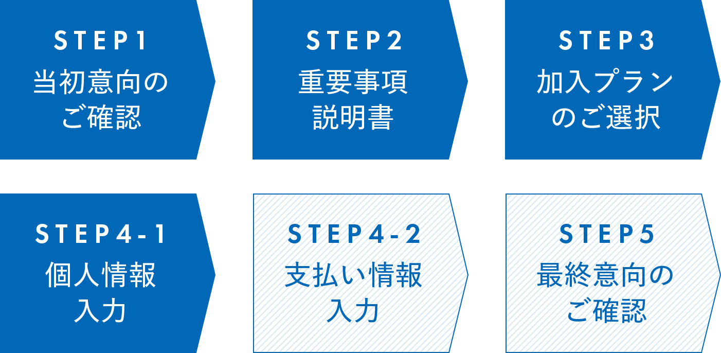 STEP2 個人情報入力